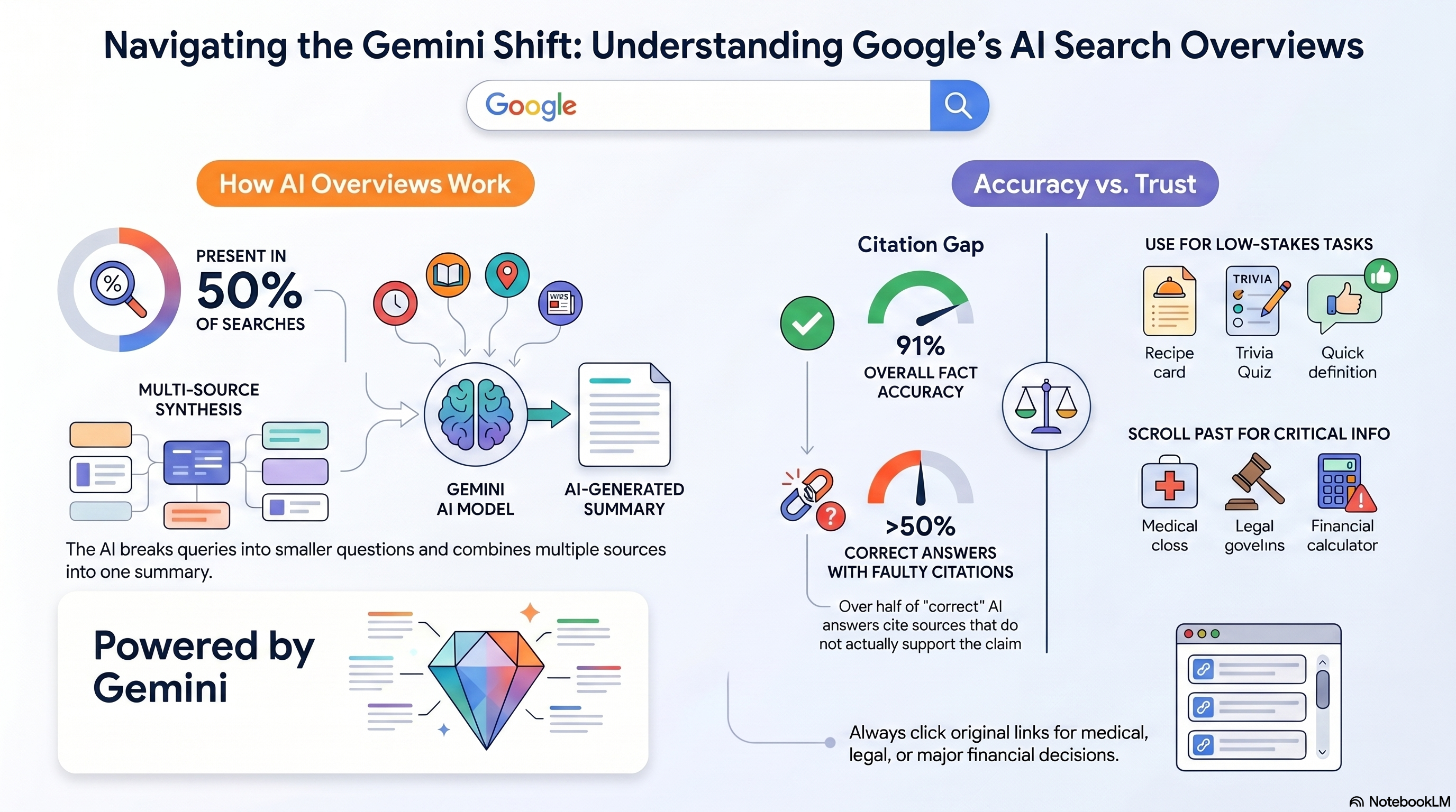 Infographic