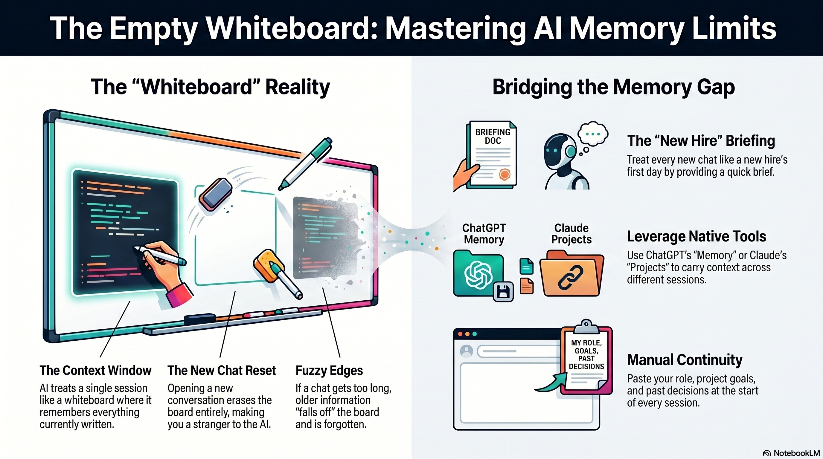 Infographic