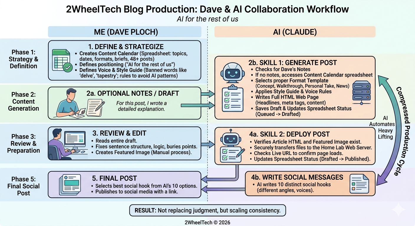 Infographic