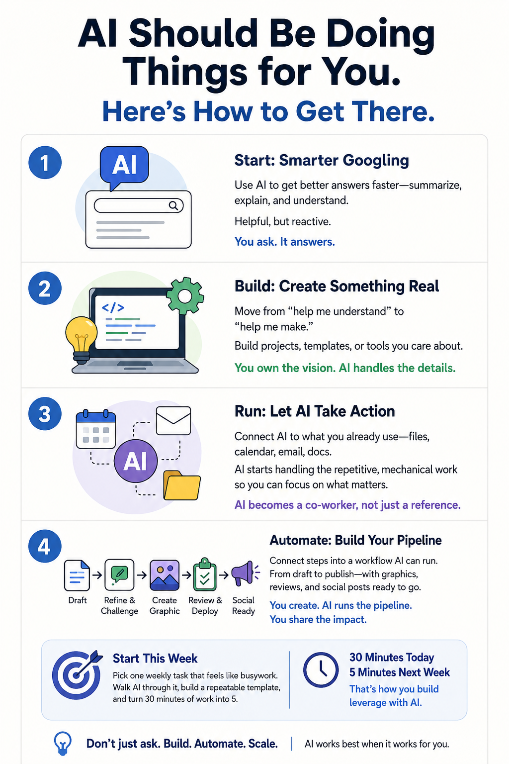 AI Should Be Doing Things for You. Here's How to Get There.